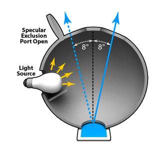 21. 測色計のジオメトリ（光学幾何条件）